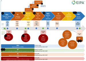 Recovery and Resilience 2021