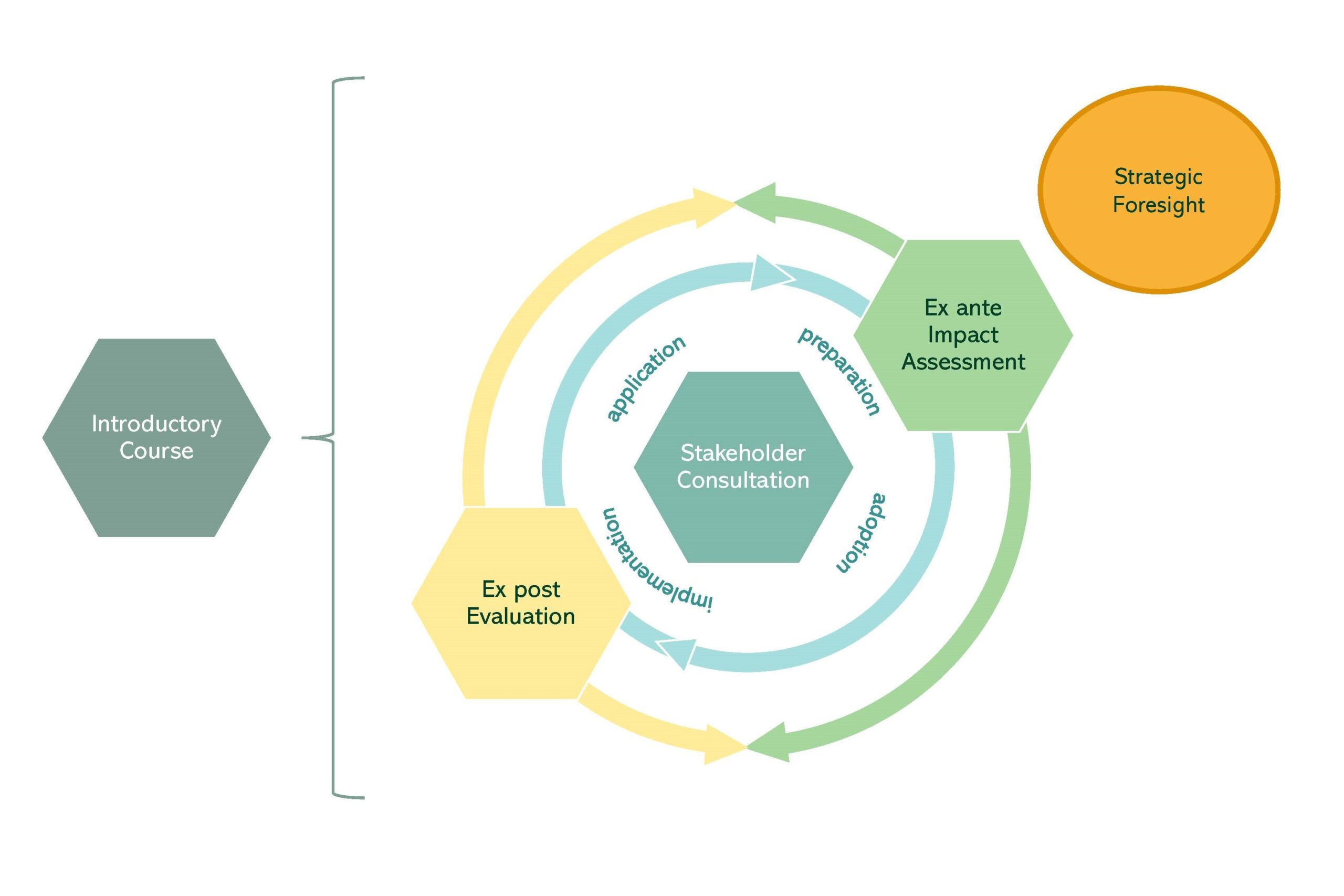 Better regulation Agenda series