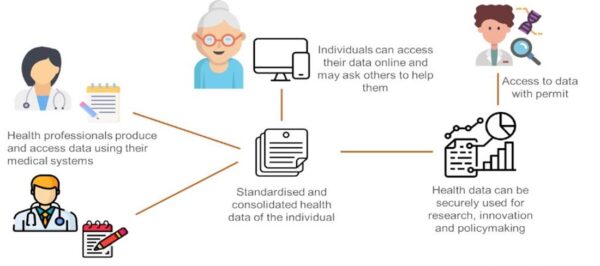 european health data space infograph