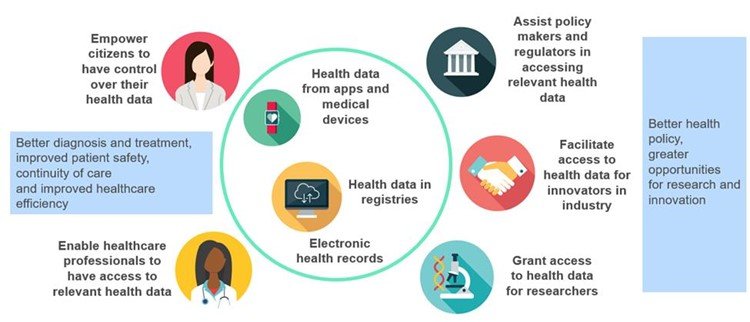 european health data space