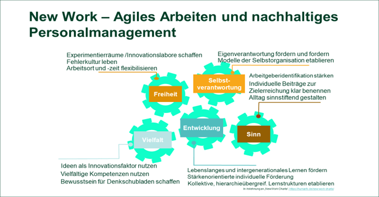 New Work - Agiles Arbeiten und nachhaltiges Personalmanagement