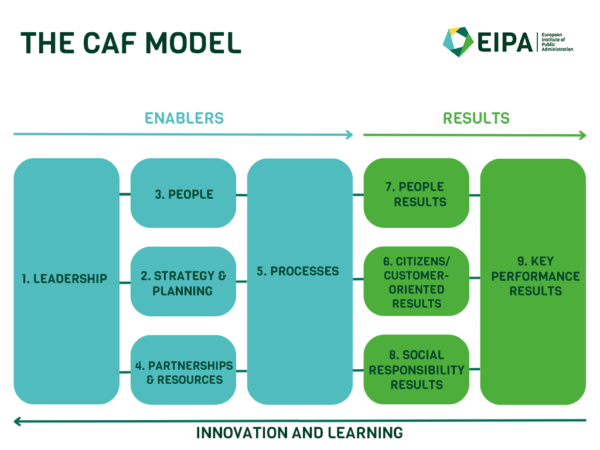 CAF2020 model new