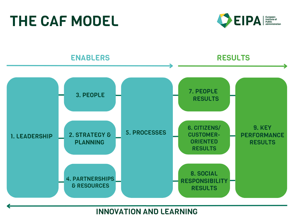 CAF2020 model new